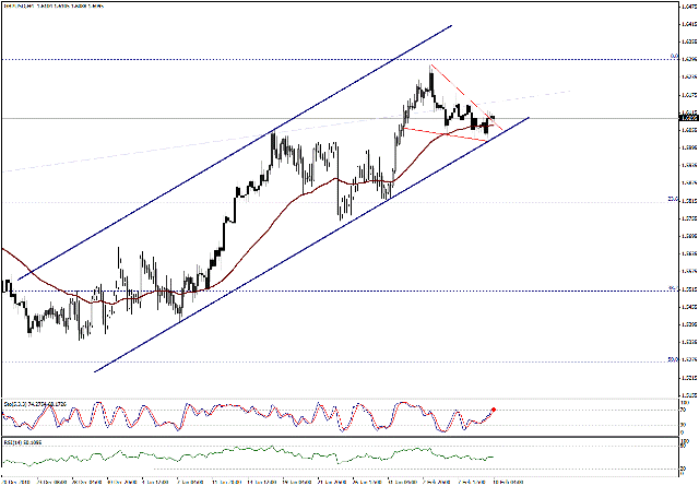 التحليل اليومي للعملات - الرسم البياني  لزوج الجنية الاسترليني مقابل الدولار